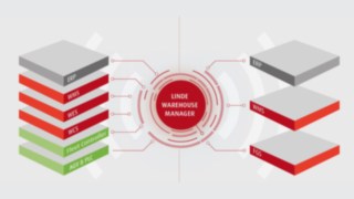 LWMi funktsioonide visualiseerimine: ERP, WMS, WES, WCS, Fleet Controller, AGV ja PLC integreerimine automatiseeritud laoprotsesside jaoks, samuti ERP, WMS ja FGS manuaalsete laoprotsesside jaoks.